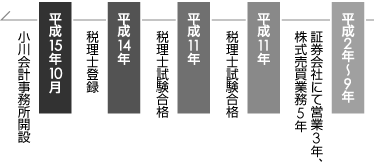 経歴
